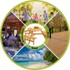 6-Person Circular Outdoor Wooden Picnic Table for Patio, Backyard, Garden, DIY w/ 3 Built-in Benches, 1720lb Capacity - Natural - as Pic